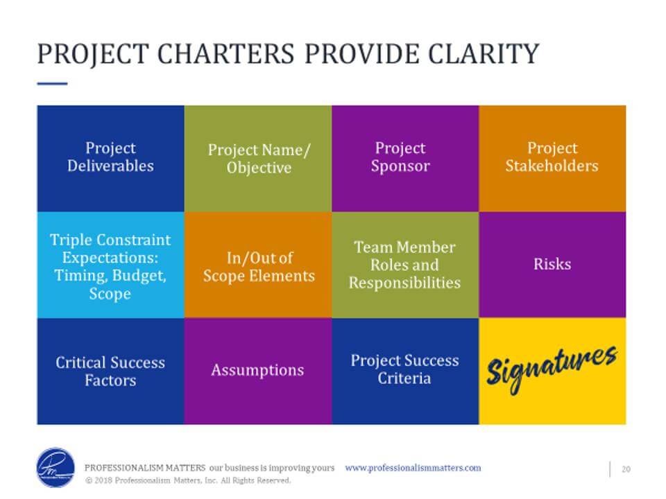 Project Charters | Project Management | Mach1Design Digital Signs